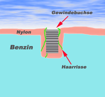 Lack Tank abdichten
